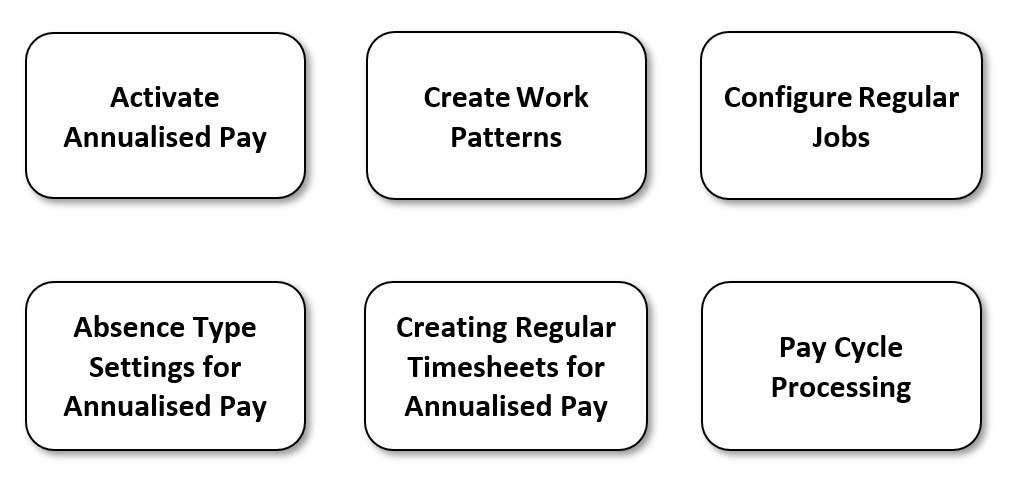 AnnualisedPayGuide