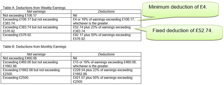 BandedAttachmentTable