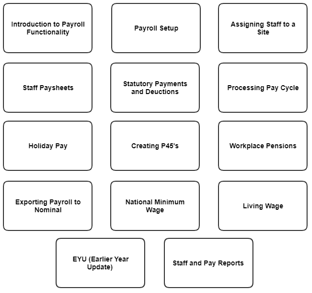 managing payroll