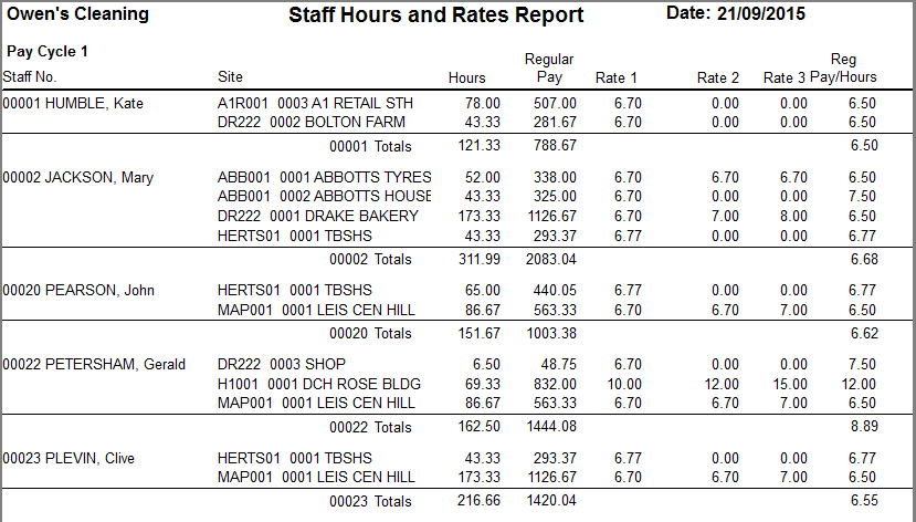 Hourly Rates Report2