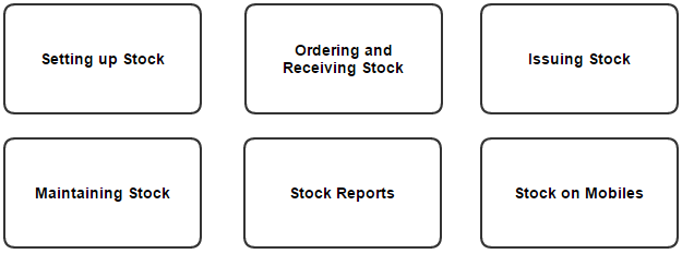 managing_stock