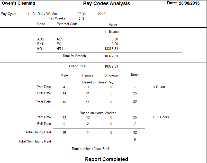 PayCycleReportsAnomaliesExample4