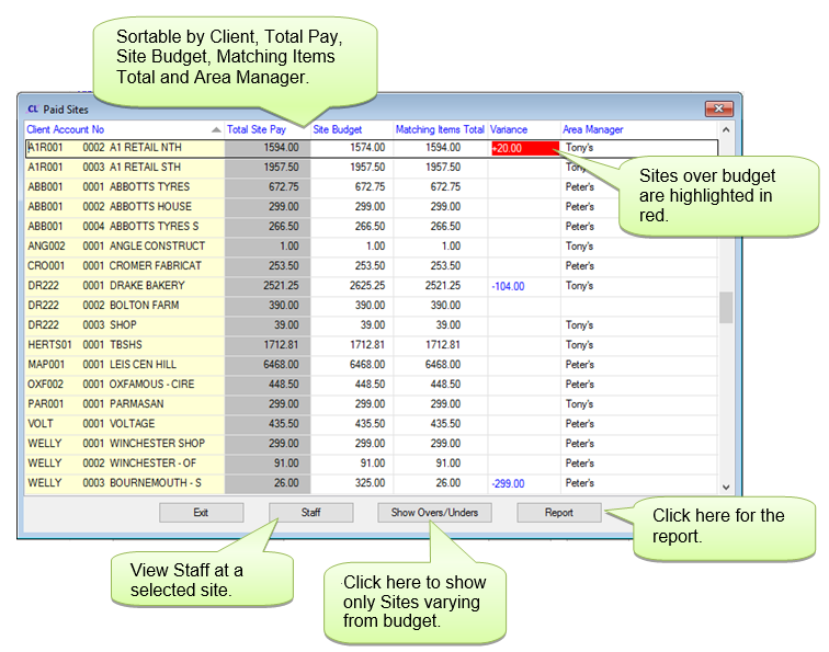 PayCycleReportsPayBudgetVar