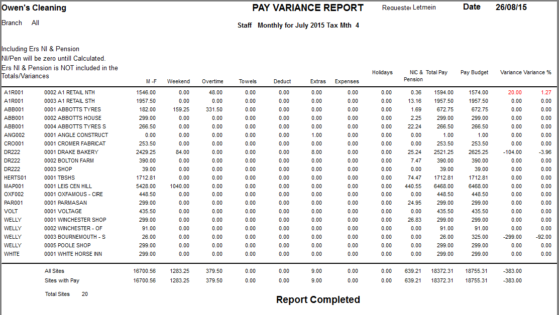 PayCycleReportsPayBudgetVarExample