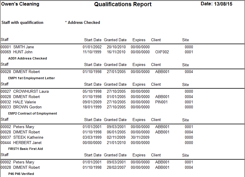 Staff_Qualifications_Report