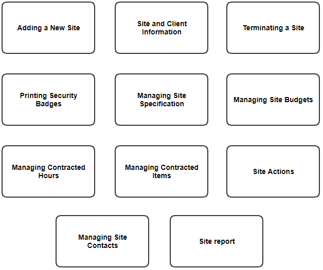 Managing_Sites_Menu