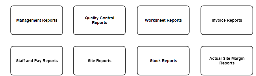 reports