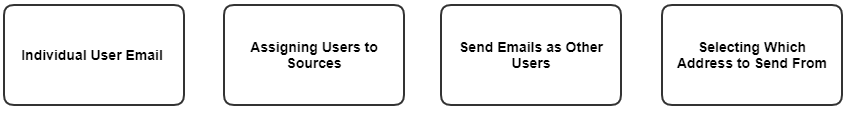 UserEmails01